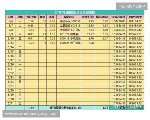 澳门总统集团官网提供最新的优惠活动与促销信息，帮助玩家掌握澳门娱乐博彩的最新动态
